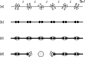 \begin{figure}
\begin{center}
\mbox{
\epsfig {file=ladder-rlx-t-2leg.eps,width=7cm}
}\end{center}\end{figure}
