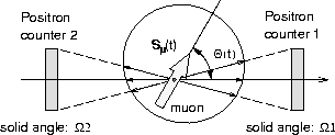 \begin{figure}
\begin{center}
\mbox{
\epsfig {file=counters.eps,width=7cm}
}\end{center}\end{figure}