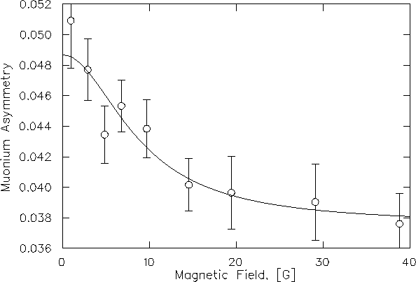 \begin{figure}
\vspace*{0.0in}
\begin{center}
\mbox{
\epsfig {file=del_mu_b-dep.ps,height=3.5in}
}\end{center}\end{figure}
