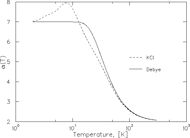 \begin{figure}
\begin{center}
\mbox{
\epsfig {file=alpha_kcl_debye.ps,height=10.0cm}
}\end{center}\end{figure}