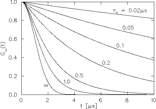 \begin{figure}
\begin{center}
\mbox{
\epsfig {file=rel_funcs.ps,height=8.0cm}
}\end{center}\end{figure}