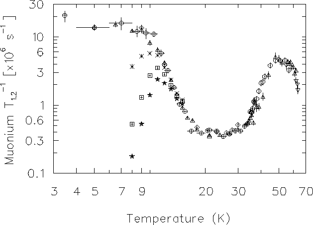\begin{figure}
\begin{center}
\mbox{
\epsfig {file=n2_t1t2.ps,height=10.0cm}
}\end{center}\end{figure}