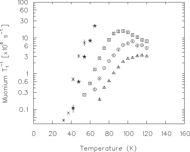 \begin{figure}
\begin{center}
\mbox{
\epsfig {file=xe_lftf.ps,height=11.0cm}
}\end{center}\end{figure}