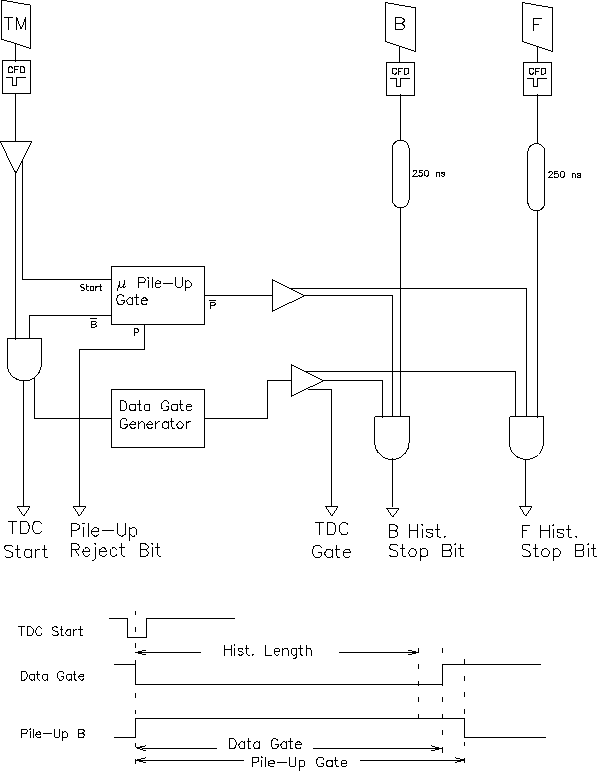 \begin{figure}
\begin{center}
\mbox{
\epsfig {file=e-t.ps,height=17.0cm}
}\end{center}\end{figure}