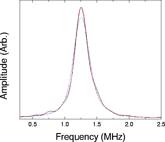 \includegraphics[width=16cm]{fft-fit.eps}