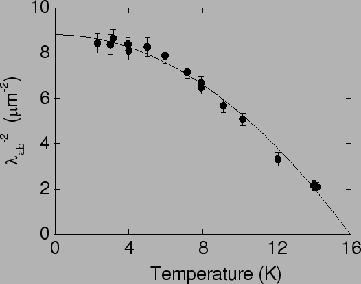 \includegraphics[width=15cm]{lam-fit.eps}