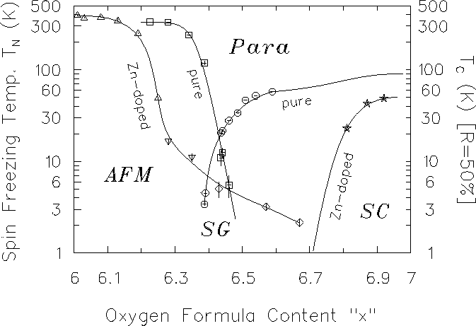 \begin{figure}\begin{center}\mbox{
\epsfig{file=phase.eps,height=4in} }
\end{center}\end{figure}