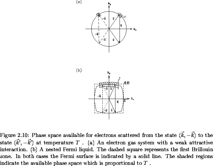 \begin{figure}% latex2html id marker 2047
\begin{center}\mbox{
\epsfig{file=ferm . . . 
 . . .  available phase space
which is proportional to $T$ .
\vspace{.2in}}\end{figure}