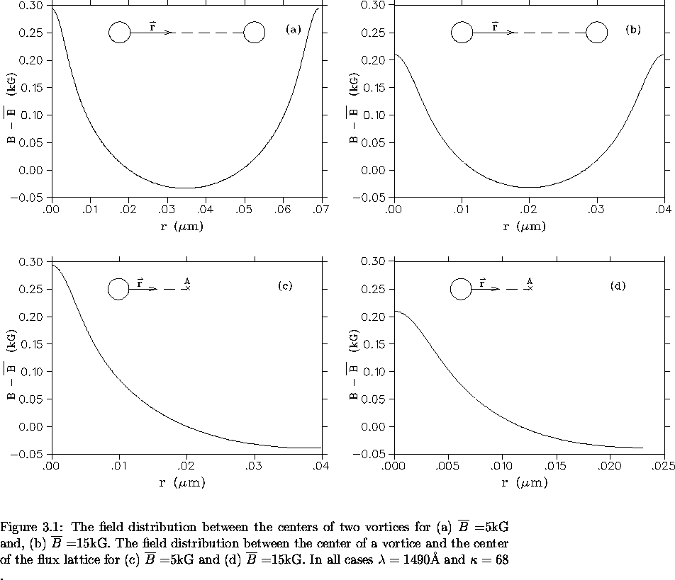 \begin{figure}% latex2html id marker 3696
\begin{center}\mbox{
\epsfig{file=fiel . . . 
 . . . .  In all cases $\lambda=1490 $\AA\
and $\kappa=68$ .
\vspace{.2in}}\end{figure}