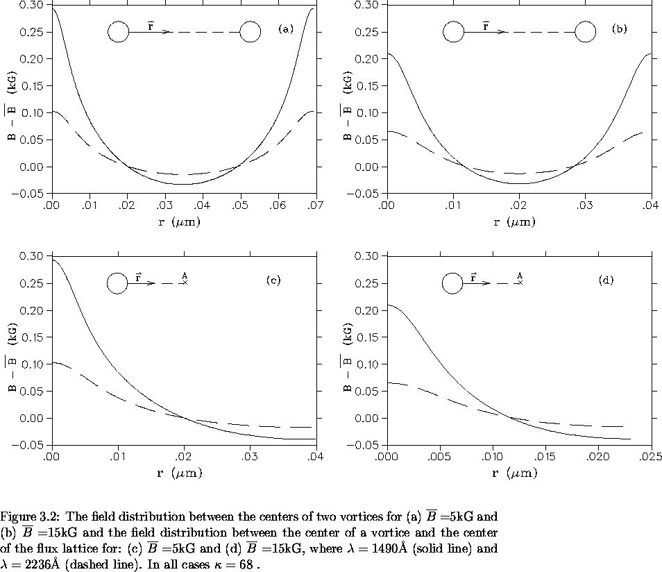 \begin{figure}% latex2html id marker 3707
\begin{center}\mbox{
\epsfig{file=diff . . . 
 . . . 2236 $\AA\ (dashed line). In all cases
$\kappa=68$ .
\vspace{.2in}}\end{figure}