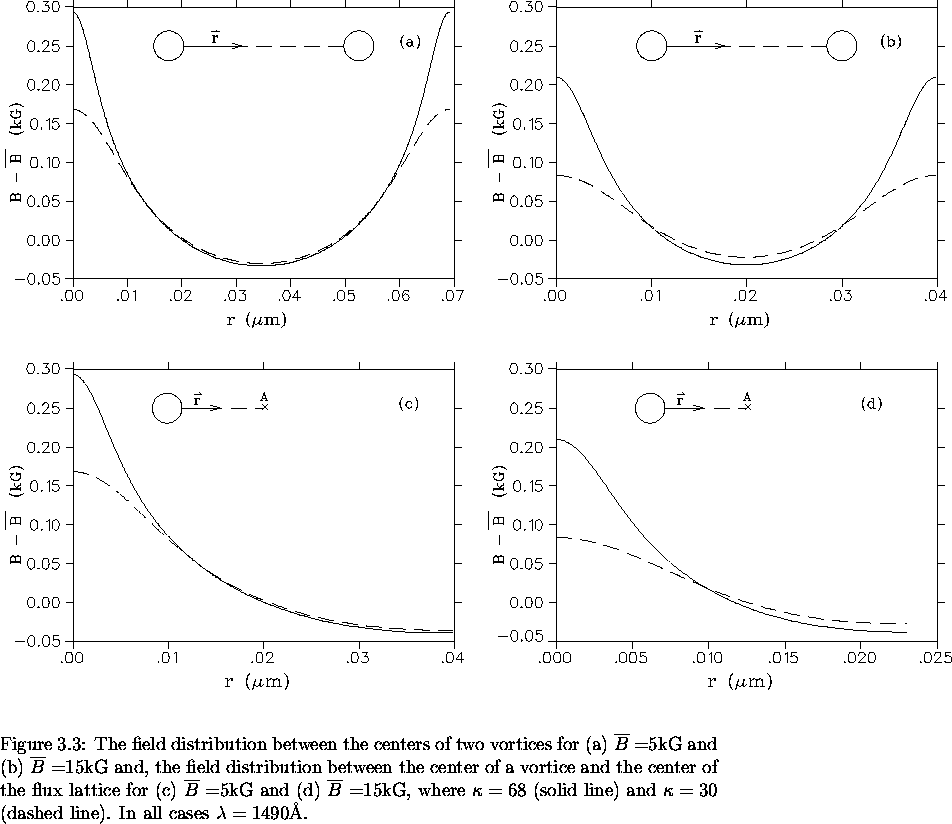 \begin{figure}% latex2html id marker 3718
\begin{center}\mbox{
\epsfig{file=diff . . . 
 . . . ace (dashed line). In all cases
$\lambda=1490 $\AA .
\vspace{.2in}}\end{figure}