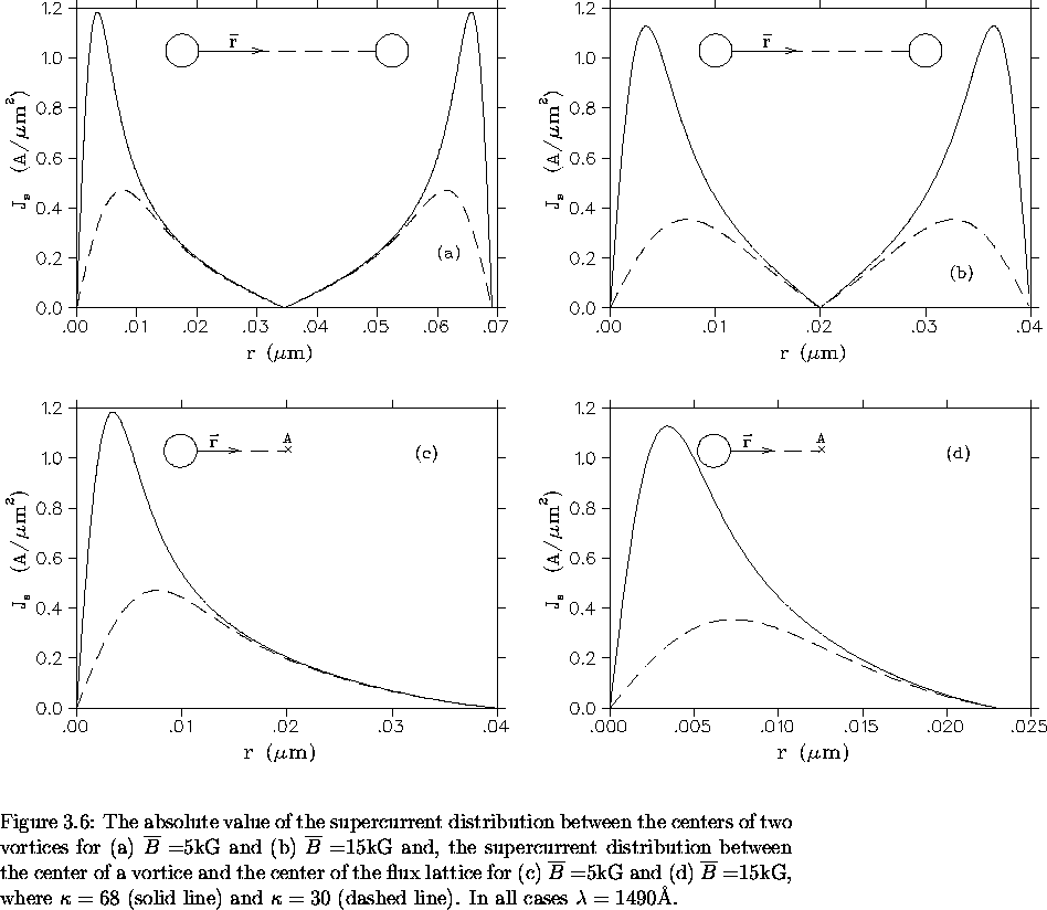 \begin{figure}% latex2html id marker 3751
\begin{center}\mbox{
\epsfig{file=sup- . . . 
 . . . ace (dashed line). In all cases
$\lambda=1490 $\AA .
\vspace{.2in}}\end{figure}