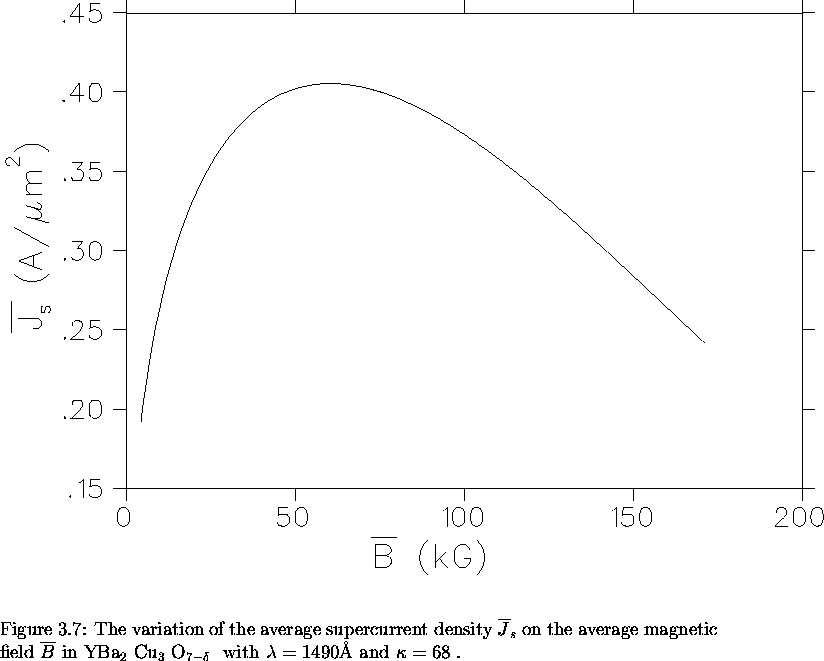\begin{figure}% latex2html id marker 3762
\begin{center}\mbox{
\epsfig{file=jave . . . 
 . . . a}$ }$ with $\lambda = 1490 $\AA\ and $\kappa = 68$ .
\vspace{.2in}}\end{figure}