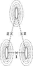 \begin{figure}\begin{center}\mbox{
\epsfig{file=2saddle.eps,height=2in} } \end{center}\end{figure}