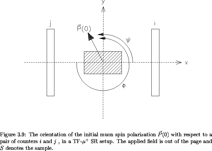 \begin{figure}% latex2html id marker 4000
\begin{center}\mbox{
\epsfig{file=2cou . . . 
 . . .  is out of the page and $S$\space denotes the sample.
\vspace{.2in}}\end{figure}