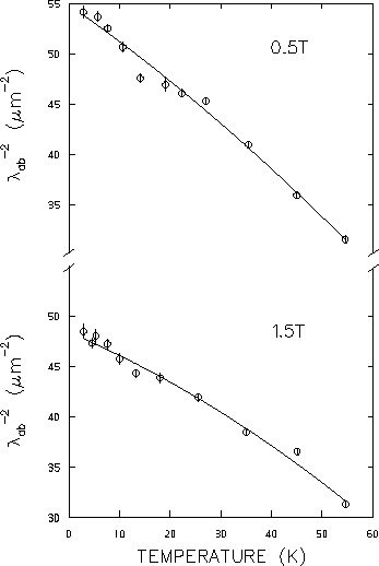\begin{figure}\begin{center}\mbox{
\epsfig{file=bothfree.eps,height=4.5in}
} \end{center}\end{figure}