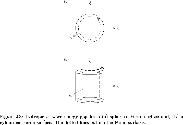 \begin{figure}% latex2html id marker 897
\begin{center}\mbox{
\epsfig{file=bcsga . . . 
 . . . surface. The dotted lines outline the Fermi surfaces.
\vspace{.2in}}\end{figure}