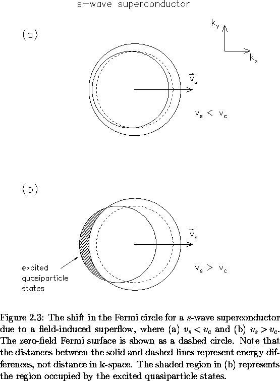 \begin{figure}
% latex2html id marker 778
\begin{center}
\mbox{

\epsfig {file=f...
 ... region occupied by the
excited quasiparticle states.
\vspace{.2in}}\end{figure}