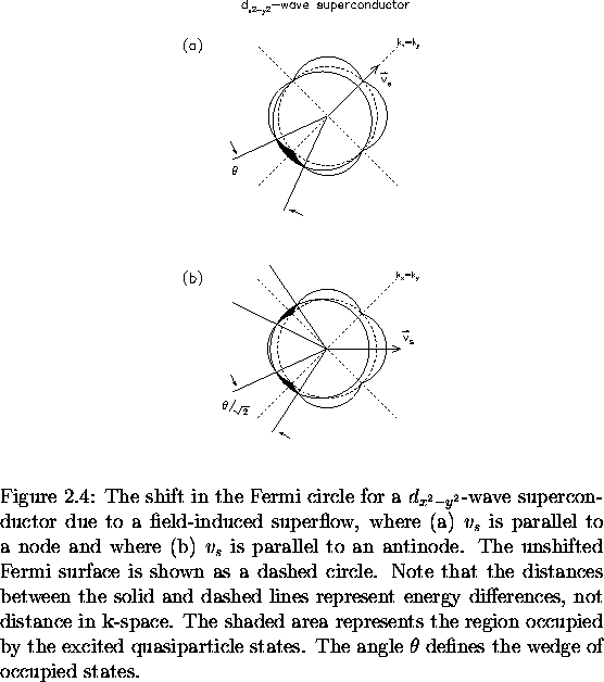 \begin{figure}
% latex2html id marker 911
\begin{center}
\mbox{

\epsfig {file=f...
 ... $\theta$\space defines
the wedge of occupied states.
\vspace{.2in}}\end{figure}