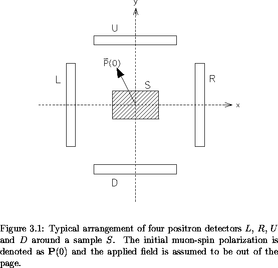 \begin{figure}
% latex2html id marker 1226
 \begin{center}
\mbox{

\epsfig {file...
 ...d the applied field is assumed to be out of the page.
\vspace{.2in}}\end{figure}