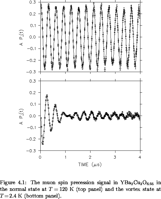 \begin{figure}
% latex2html id marker 2911
\begin{center}
\mbox{

\epsfig {file=...
 ...e vortex state at $T \! = \! 2.4$~K (bottom panel).\\ \vspace{.2in}}\end{figure}