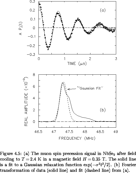 \begin{figure}
% latex2html id marker 3087
\begin{center}
\mbox{

\epsfig {file=...
 ... 
data (solid line) and fit (dashed line) from (a).\\ \vspace{.2in}}\end{figure}