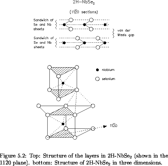 \begin{figure}
% latex2html id marker 4651
\begin{center}
\mbox{

\epsfig {file=...
 ... Structure of 2H-NbSe$_2$\space in three dimensions. 
\vspace{.2in}}\end{figure}