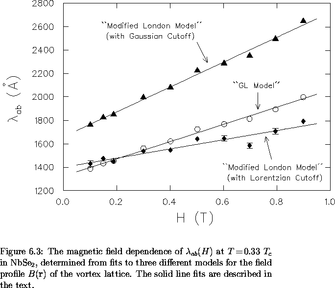 \begin{figure}
% latex2html id marker 4790
 \begin{center}
\mbox{

\epsfig {file...
 ...ttice. The solid line fits are described in the text.
\vspace{.2in}}\end{figure}