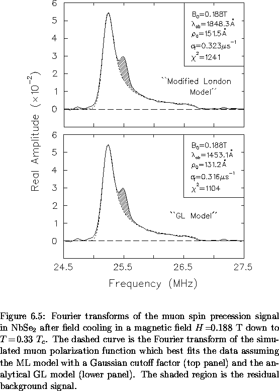 \begin{figure}
% latex2html id marker 4847
\begin{center}
\mbox{

\epsfig {file=...
 ...
The shaded region is the residual background signal.
\vspace{.2in}}\end{figure}