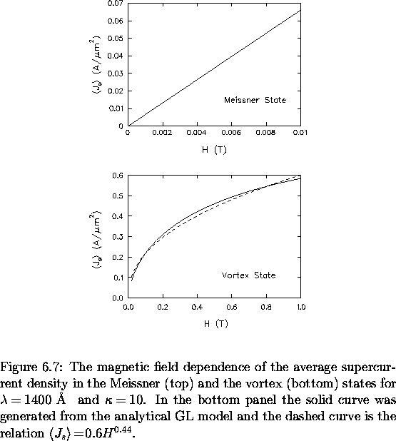 \begin{figure}
% latex2html id marker 4917
\begin{center}
\mbox{

\epsfig {file=...
 ... relation
$\langle J_s \rangle \! = \! 0.6 H^{0.44}$.
\vspace{.2in}}\end{figure}