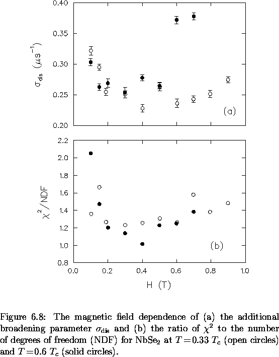 \begin{figure}
% latex2html id marker 4961
\begin{center}
\mbox{

\epsfig {file=...
 ...pen circles) and $T \! = \! 0.6~T_c$
(solid circles).
\vspace{.2in}}\end{figure}