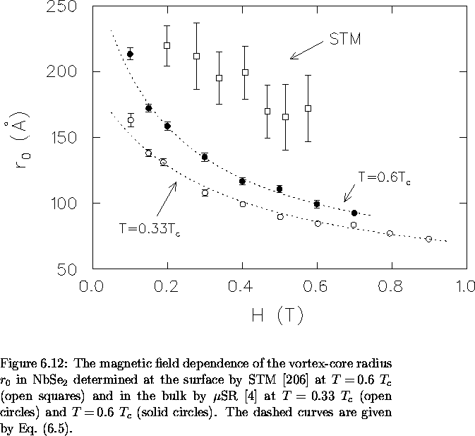 \begin{figure}
% latex2html id marker 5031
 \begin{center}
\mbox{

\epsfig {file...
 ...The dashed curves are given by Eq.~(\ref{eq:simple}).
\vspace{.2in}}\end{figure}