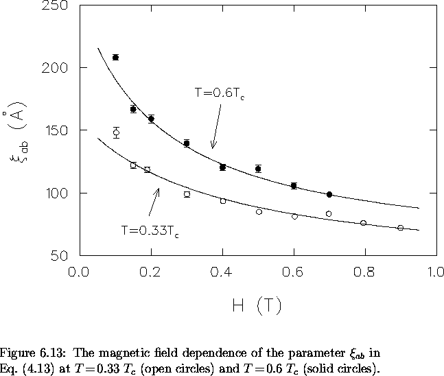 \begin{figure}
% latex2html id marker 5094
 \begin{center}
\mbox{

\epsfig {file...
 ...pen circles) and $T \! = \! 0.6~T_c$
(solid circles).
\vspace{.2in}}\end{figure}