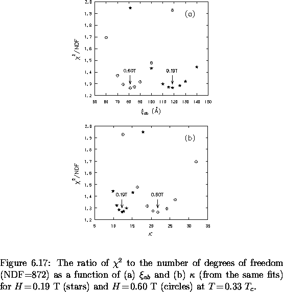 \begin{figure}
% latex2html id marker 5146
\begin{center}
\mbox{

\epsfig {file=...
 ...$H \! = \! 0.60$~T (circles)
at $T \! = \! 0.33~T_c$.
\vspace{.2in}}\end{figure}