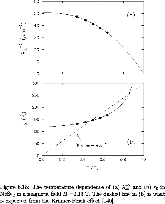\begin{figure}
% latex2html id marker 5166
\begin{center}
\mbox{

\epsfig {file=...
 ...ected from the Kramer-Pesch effect
\cite{Kramer:74b}.
\vspace{.2in}}\end{figure}