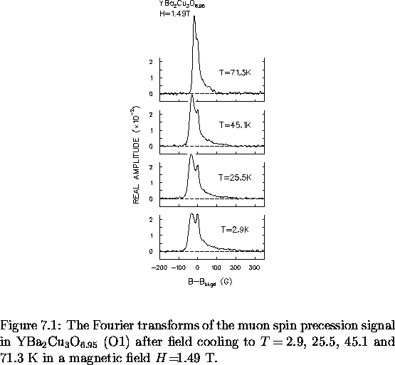 \begin{figure}
% latex2html id marker 6479
\begin{center}
\mbox{

\epsfig {file=...
 ....1 and 71.3~K in a
magnetic field $H \! = \! $1.49~T.
\vspace{.2in}}\end{figure}