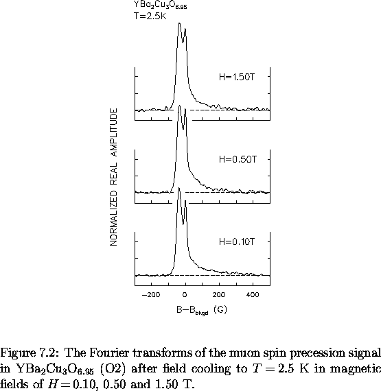 \begin{figure}
% latex2html id marker 6488
\begin{center}
\mbox{

\epsfig {file=...
 ...c fields of $H \! = \! $\space 0.10, 0.50 and 1.50~T.
\vspace{.2in}}\end{figure}