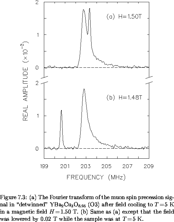 \begin{figure}
% latex2html id marker 6504
\begin{center}
\mbox{

\epsfig {file=...
 ...ed by 0.02~T while the
sample was at $T \! = \! 5$~K.
\vspace{.2in}}\end{figure}