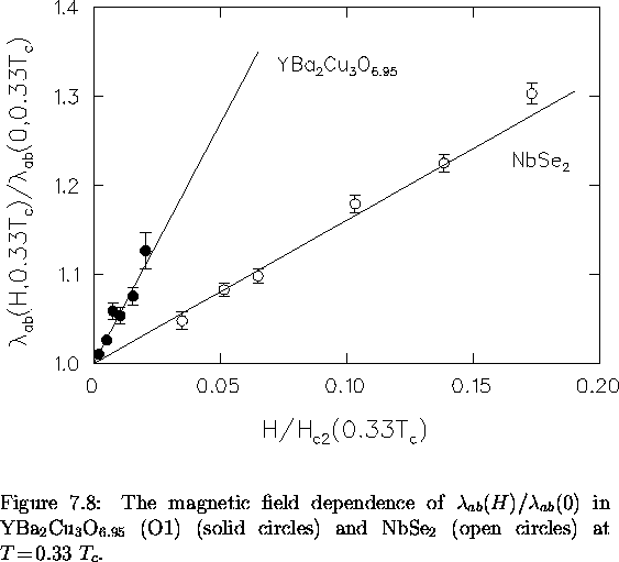 \begin{figure}
% latex2html id marker 6731
 \begin{center}
\mbox{

\epsfig {file...
 ...bSe$_2$\space (open circles) at $T \! = \! 0.33~T_c$.
\vspace{.2in}}\end{figure}
