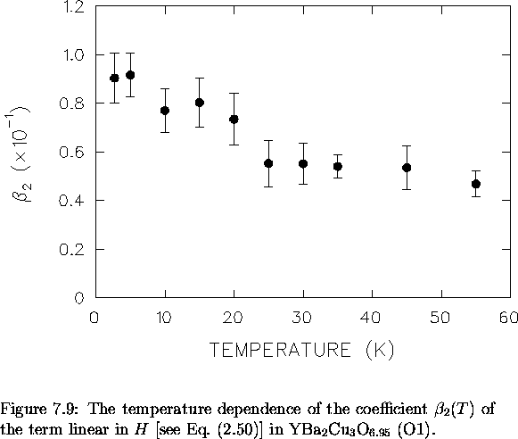 \begin{figure}
% latex2html id marker 6758
 \begin{center}
\mbox{

\epsfig {file...
 ...n:linearH})] in
YBa$_2$Cu$_3$O$_{6.95}$\space (O1).\\ \vspace{.2in}}\end{figure}