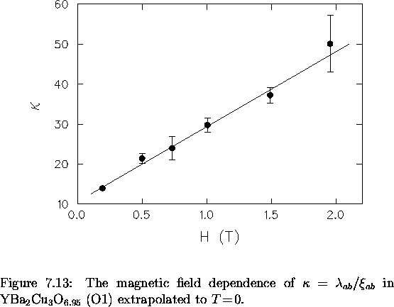 \begin{figure}
% latex2html id marker 6846
 \begin{center}
\mbox{

\epsfig {file...
 ...$O$_{6.95}$\space (O1)
extrapolated to $T \! = \! 0$.
\vspace{.2in}}\end{figure}