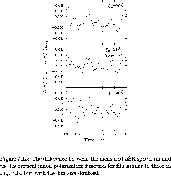 \begin{figure}
% latex2html id marker 6883
\begin{center}
\mbox{

\epsfig {file=...
 ...
in Fig.~\ref{tdomain} but with the bin size doubled.
\vspace{.2in}}\end{figure}