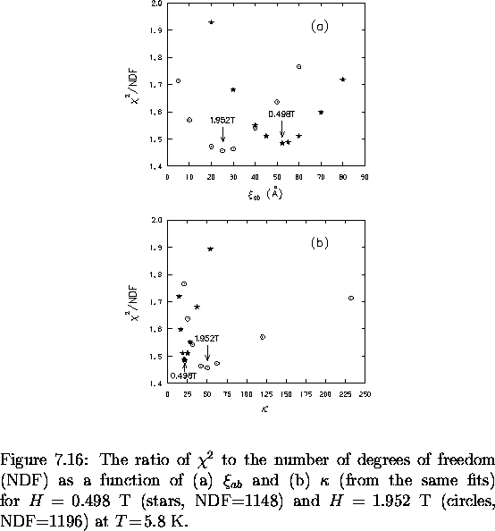 \begin{figure}
% latex2html id marker 6893
\begin{center}
\mbox{

\epsfig {file=...
 ...\! 1.952$~T (circles, NDF=1196) at $T \! = \! 5.8$~K.
\vspace{.2in}}\end{figure}