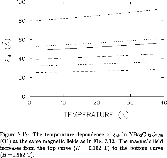 \begin{figure}
% latex2html id marker 6940
 \begin{center}
\mbox{

\epsfig {file...
 ... 0.192$~T)
to the bottom curve ($H \! = \! 1.952$~T).
\vspace{.2in}}\end{figure}
