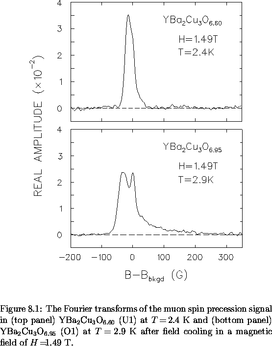 \begin{figure}
% latex2html id marker 8103
\begin{center}
\mbox{

\epsfig {file=...
 ...ld cooling in a magnetic field
of $H \! = \! $1.49~T.
\vspace{.2in}}\end{figure}