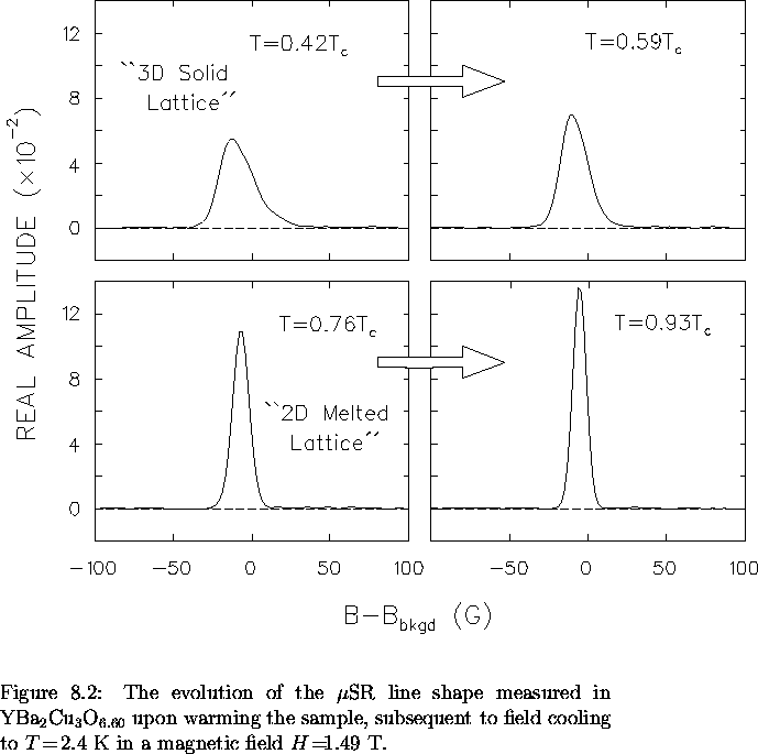 \begin{figure}
% latex2html id marker 8114
\begin{center}
\mbox{

\epsfig {file=...
 ...! = \! 2.4$~K
in a magnetic field $H \! = \! $1.49~T.
\vspace{.2in}}\end{figure}