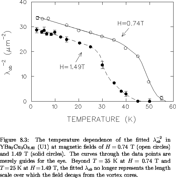 \begin{figure}
% latex2html id marker 8136
 \begin{center}
\mbox{

\epsfig {file...
 ...e over which the field decays from the vortex
cores. 
\vspace{.2in}}\end{figure}