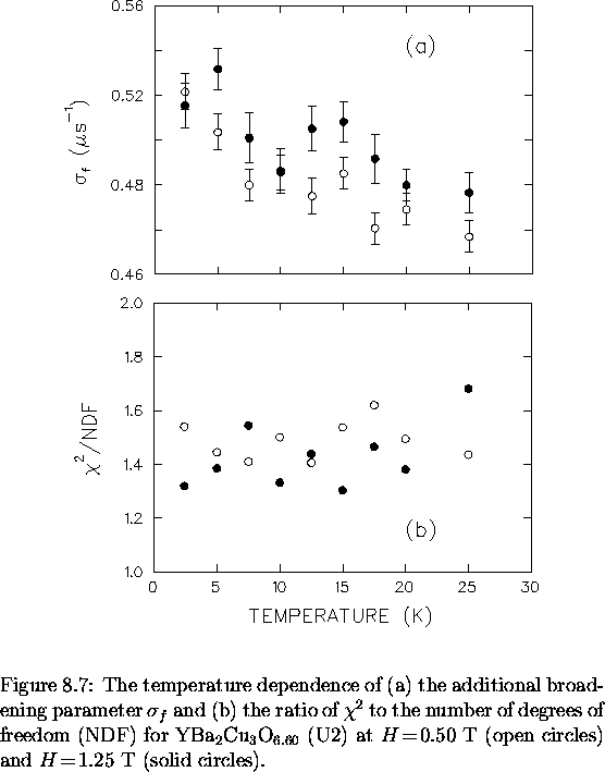 \begin{figure}
% latex2html id marker 8291
\begin{center}
\mbox{

\epsfig {file=...
 ...open circles) and $H \! = \! 1.25$~T
(solid circles).
\vspace{.2in}}\end{figure}