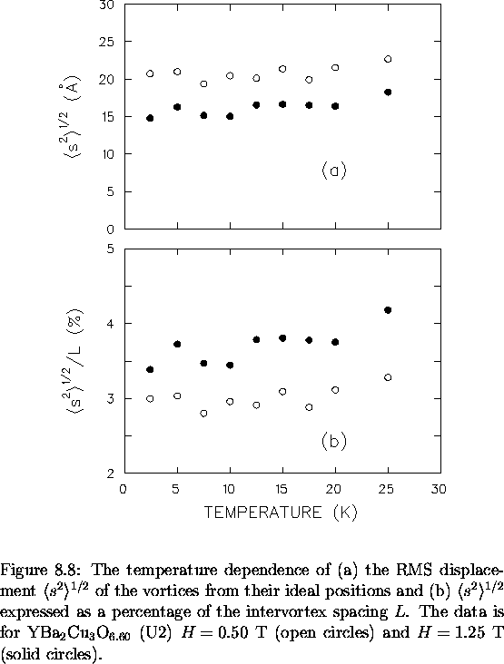 \begin{figure}
% latex2html id marker 8300
\begin{center}
\mbox{

\epsfig {file=...
 ...open circles) and $H \! = \! 1.25$~T
(solid circles).
\vspace{.2in}}\end{figure}