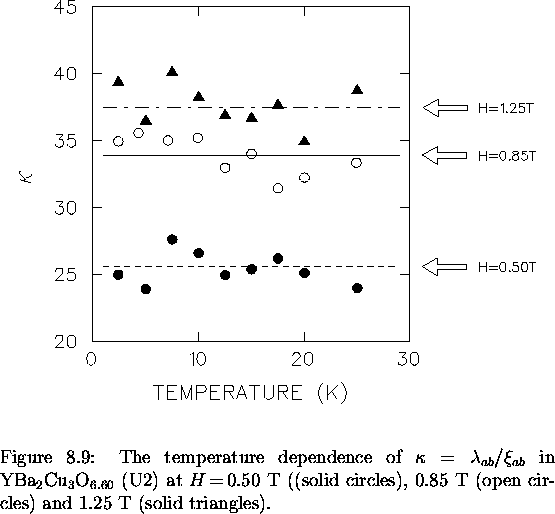 \begin{figure}
% latex2html id marker 8311
 \begin{center}
\mbox{

\epsfig {file...
 ..., 0.85~T (open circles) and
1.25~T (solid triangles).
\vspace{.2in}}\end{figure}